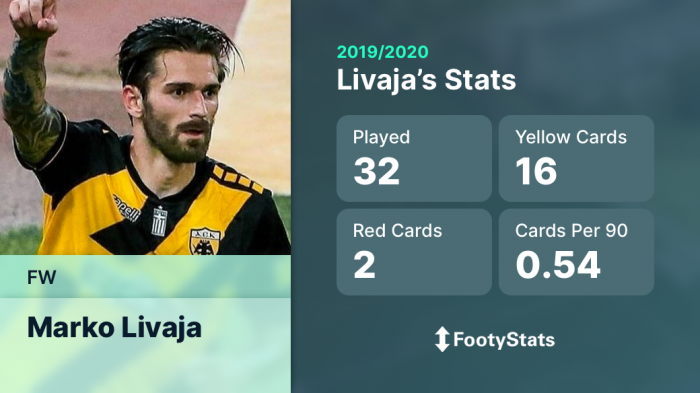 Forward (FW): Marko Livaja