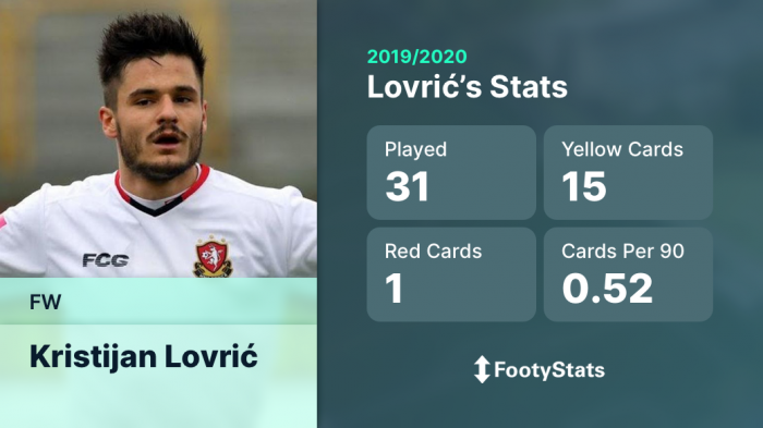 Forward (FW): Kristijan Lovric