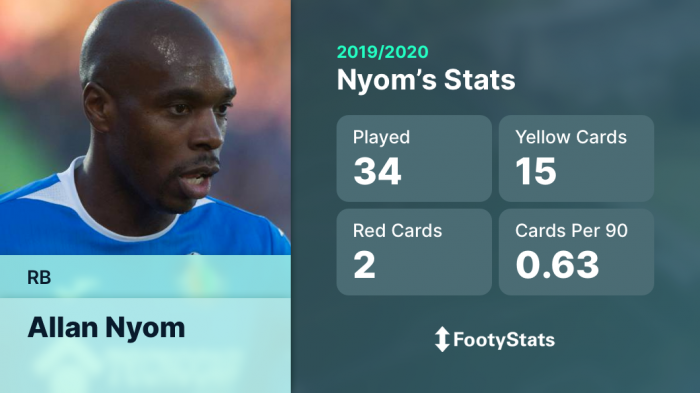 Right-Back (RB): Allan Nyom