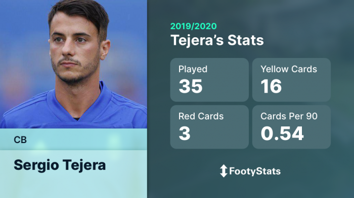 Center-Back (CB): Sergio Tejera