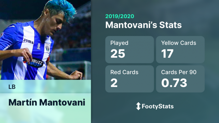 Left-Back (LB): Martin Mantovani