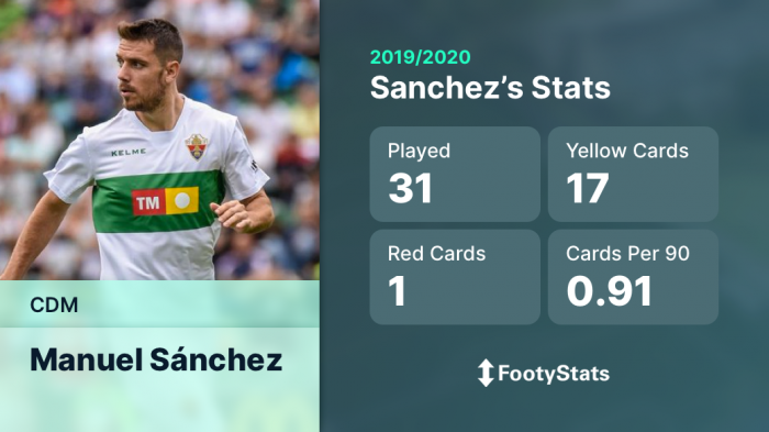 Defensive Midfield (CDM): Manuel Sanchez