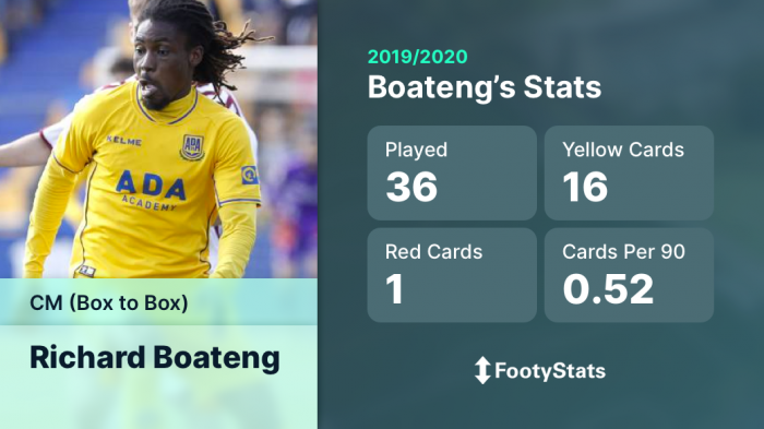 Central Midfield (CM): Richard Boateng