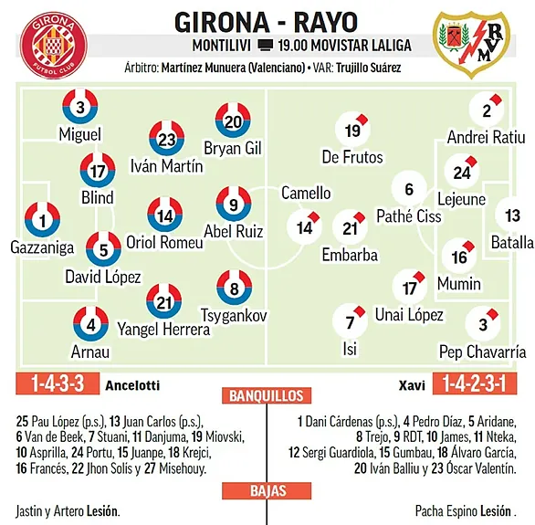 rayo vallecano vs girona today