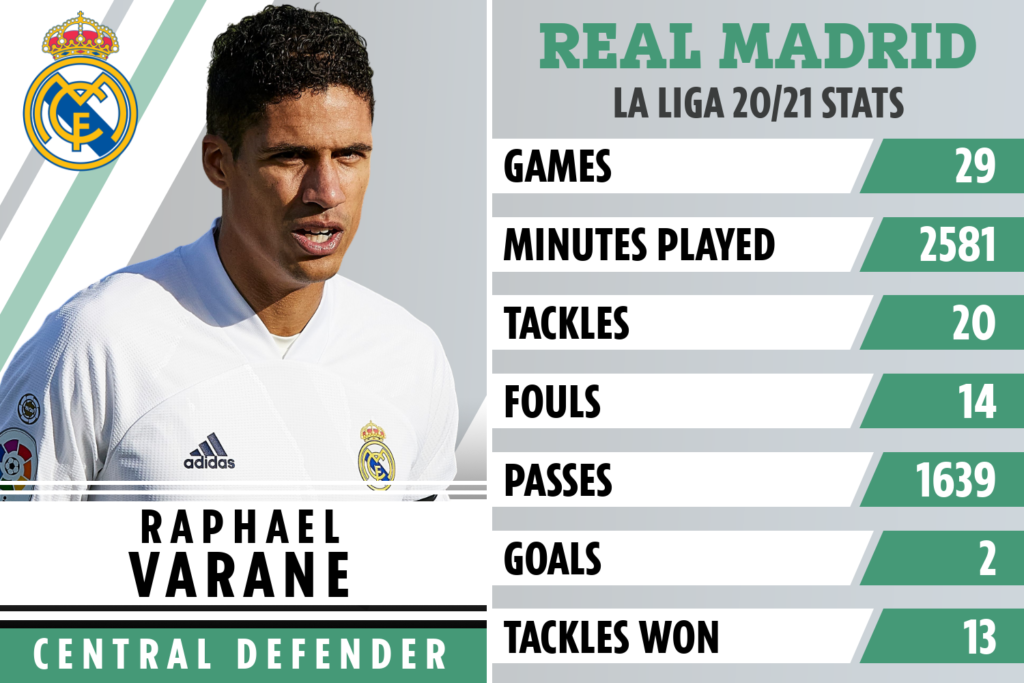 verane real madrid raphael varane career stats